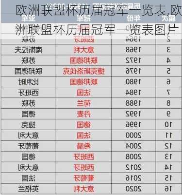 欧洲联盟杯历届冠军一览表,欧洲联盟杯历届冠军一览表图片