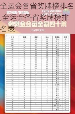 全运会各省奖牌榜排名,全运会各省奖牌榜排名表