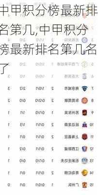 中甲积分榜最新排名第几,中甲积分榜最新排名第几名了