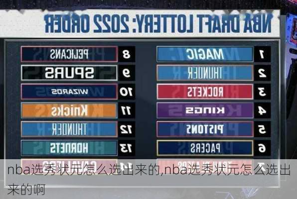 nba选秀状元怎么选出来的,nba选秀状元怎么选出来的啊