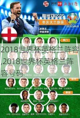 2018世界杯英格兰阵容,2018世界杯英格兰阵容号码