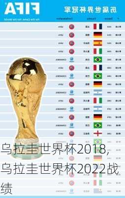 乌拉圭世界杯2018,乌拉圭世界杯2022战绩