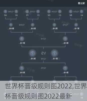 世界杯晋级规则图2022,世界杯晋级规则图2022最新