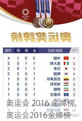 奥运会 2016 金牌榜,奥运会2016金牌榜