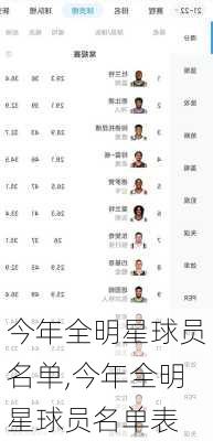 今年全明星球员名单,今年全明星球员名单表