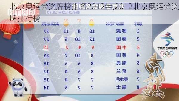 北京奥运会奖牌榜排名2012年,2012北京奥运会奖牌排行榜