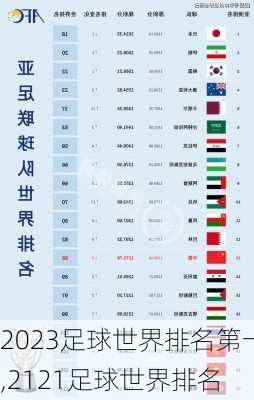 2023足球世界排名第一,2121足球世界排名
