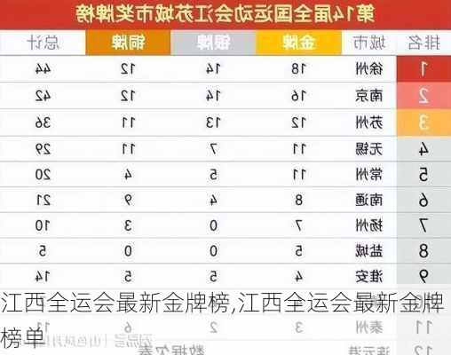 江西全运会最新金牌榜,江西全运会最新金牌榜单