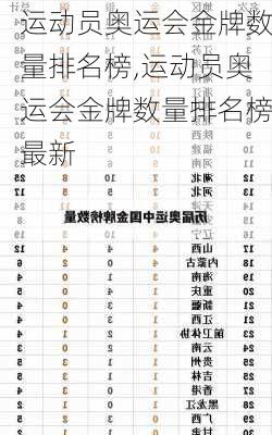 运动员奥运会金牌数量排名榜,运动员奥运会金牌数量排名榜最新