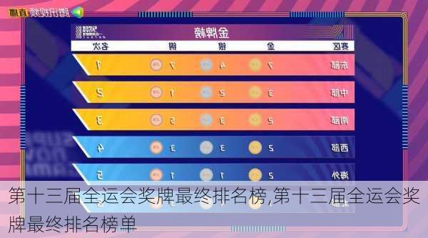 第十三届全运会奖牌最终排名榜,第十三届全运会奖牌最终排名榜单