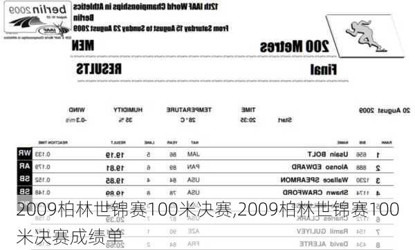 2009柏林世锦赛100米决赛,2009柏林世锦赛100米决赛成绩单