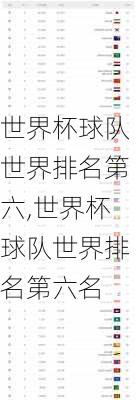 世界杯球队世界排名第六,世界杯球队世界排名第六名