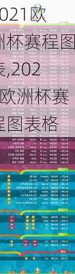 2021欧洲杯赛程图表,2021欧洲杯赛程图表格