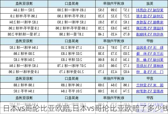 日本vs哥伦比亚欧赔,日本vs哥伦比亚欧赔了多少钱