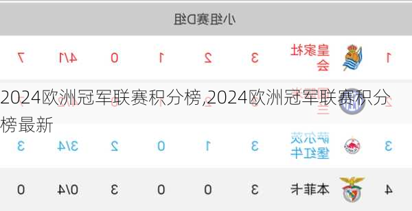 2024欧洲冠军联赛积分榜,2024欧洲冠军联赛积分榜最新