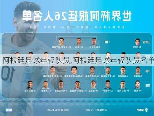 阿根廷足球年轻队员,阿根廷足球年轻队员名单
