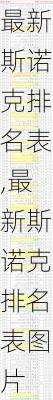 最新斯诺克排名表,最新斯诺克排名表图片