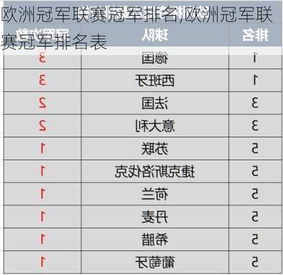 欧洲冠军联赛冠军排名,欧洲冠军联赛冠军排名表