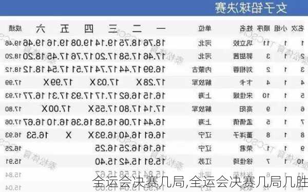 全运会决赛几局,全运会决赛几局几胜