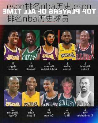 espn排名nba历史,espn排名nba历史球员