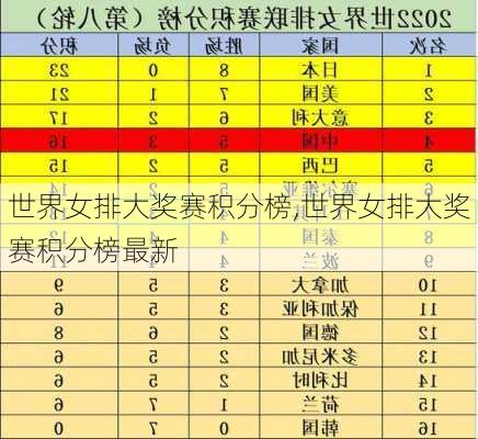 世界女排大奖赛积分榜,世界女排大奖赛积分榜最新