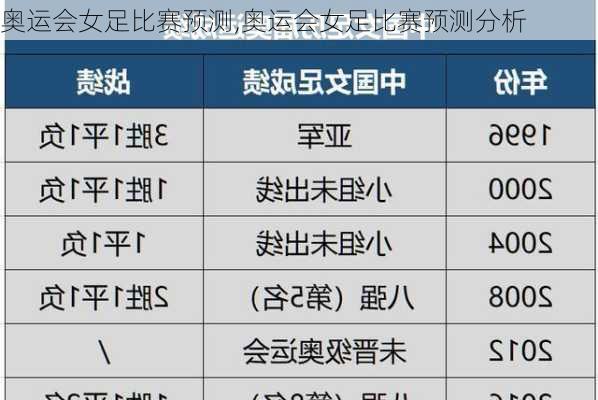奥运会女足比赛预测,奥运会女足比赛预测分析