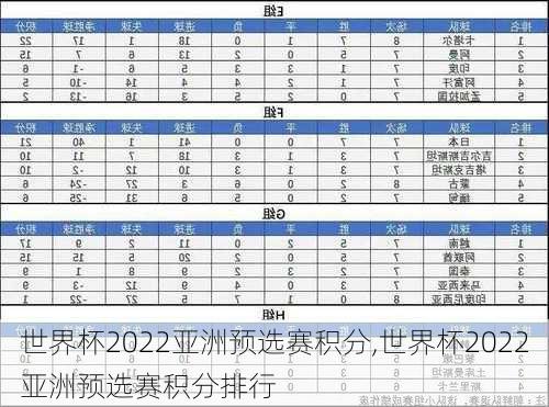 世界杯2022亚洲预选赛积分,世界杯2022亚洲预选赛积分排行