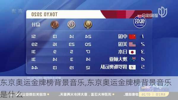 东京奥运金牌榜背景音乐,东京奥运金牌榜背景音乐是什么