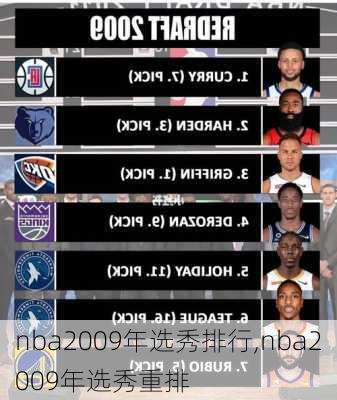 nba2009年选秀排行,nba2009年选秀重排