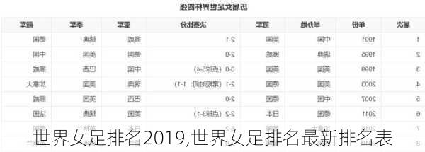 世界女足排名2019,世界女足排名最新排名表