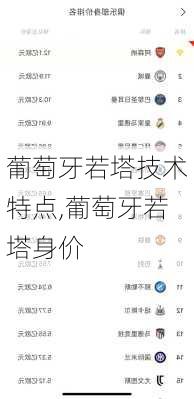 葡萄牙若塔技术特点,葡萄牙若塔身价