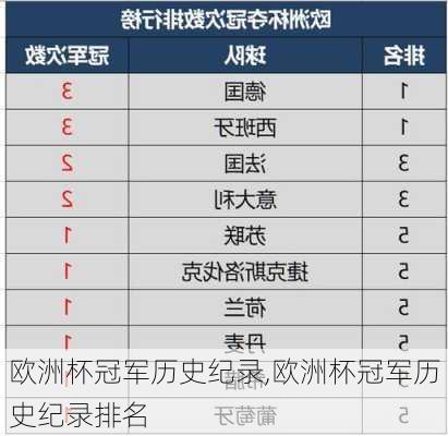 欧洲杯冠军历史纪录,欧洲杯冠军历史纪录排名
