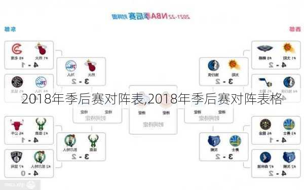 2018年季后赛对阵表,2018年季后赛对阵表格