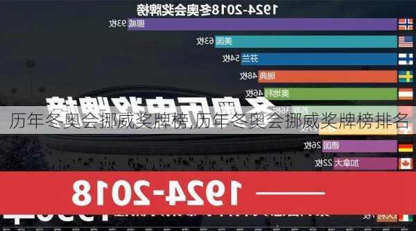 历年冬奥会挪威奖牌榜,历年冬奥会挪威奖牌榜排名