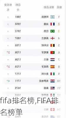 fifa排名榜,FIFA排名榜单