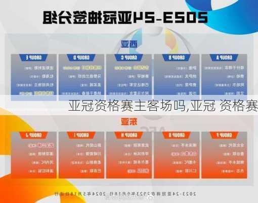 亚冠资格赛主客场吗,亚冠 资格赛