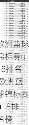 欧洲篮球锦标赛u18排名,欧洲篮球锦标赛u18排名榜