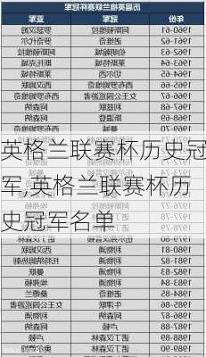 英格兰联赛杯历史冠军,英格兰联赛杯历史冠军名单