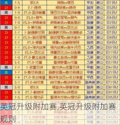英冠升级附加赛,英冠升级附加赛规则