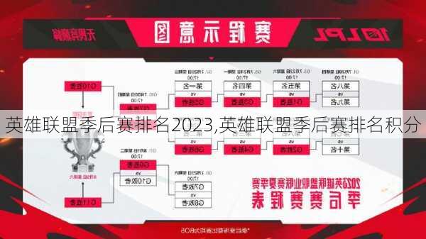 英雄联盟季后赛排名2023,英雄联盟季后赛排名积分