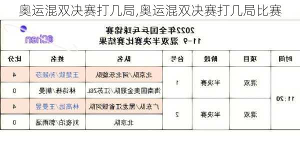 奥运混双决赛打几局,奥运混双决赛打几局比赛
