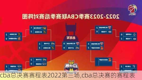 cba总决赛赛程表2022第三场,cba总决赛的赛程表