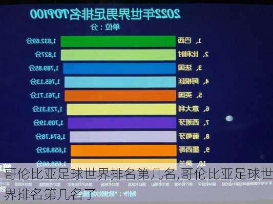 哥伦比亚足球世界排名第几名,哥伦比亚足球世界排名第几名了