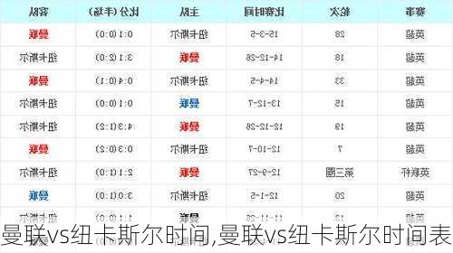 曼联vs纽卡斯尔时间,曼联vs纽卡斯尔时间表