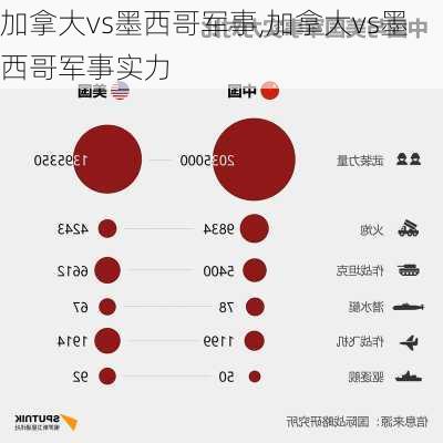 加拿大vs墨西哥军事,加拿大vs墨西哥军事实力