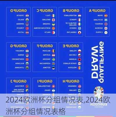 2024欧洲杯分组情况表,2024欧洲杯分组情况表格