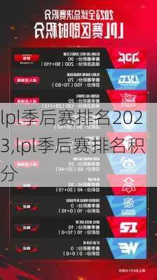 lpl季后赛排名2023,lpl季后赛排名积分