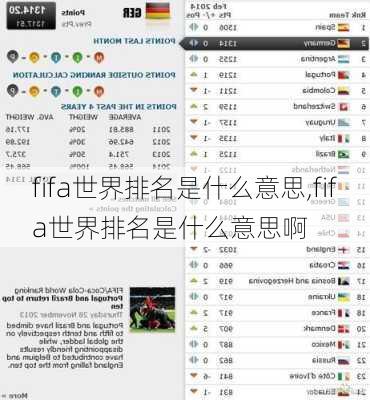 fifa世界排名是什么意思,fifa世界排名是什么意思啊