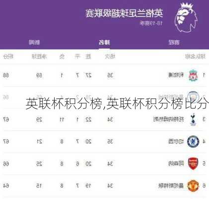 英联杯积分榜,英联杯积分榜比分
