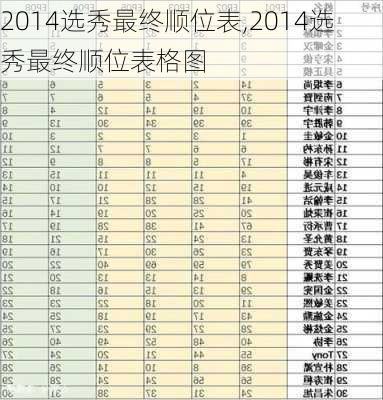2014选秀最终顺位表,2014选秀最终顺位表格图